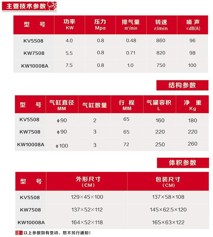 湖南螺杆式空压机价位