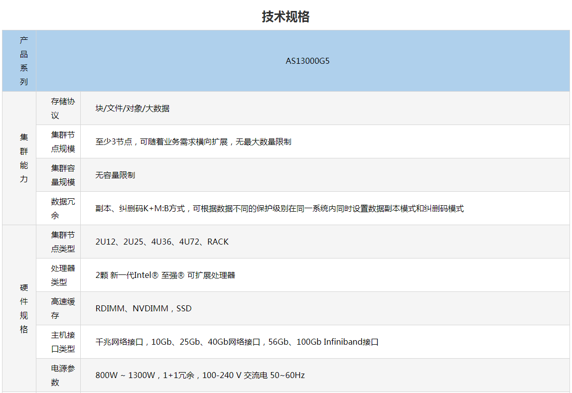 杭州浪潮分布式存储AS13000G5