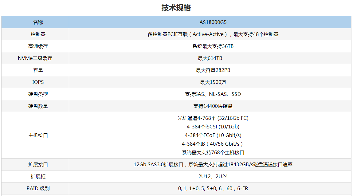 杭州浪潮高性能存储AS18000G5