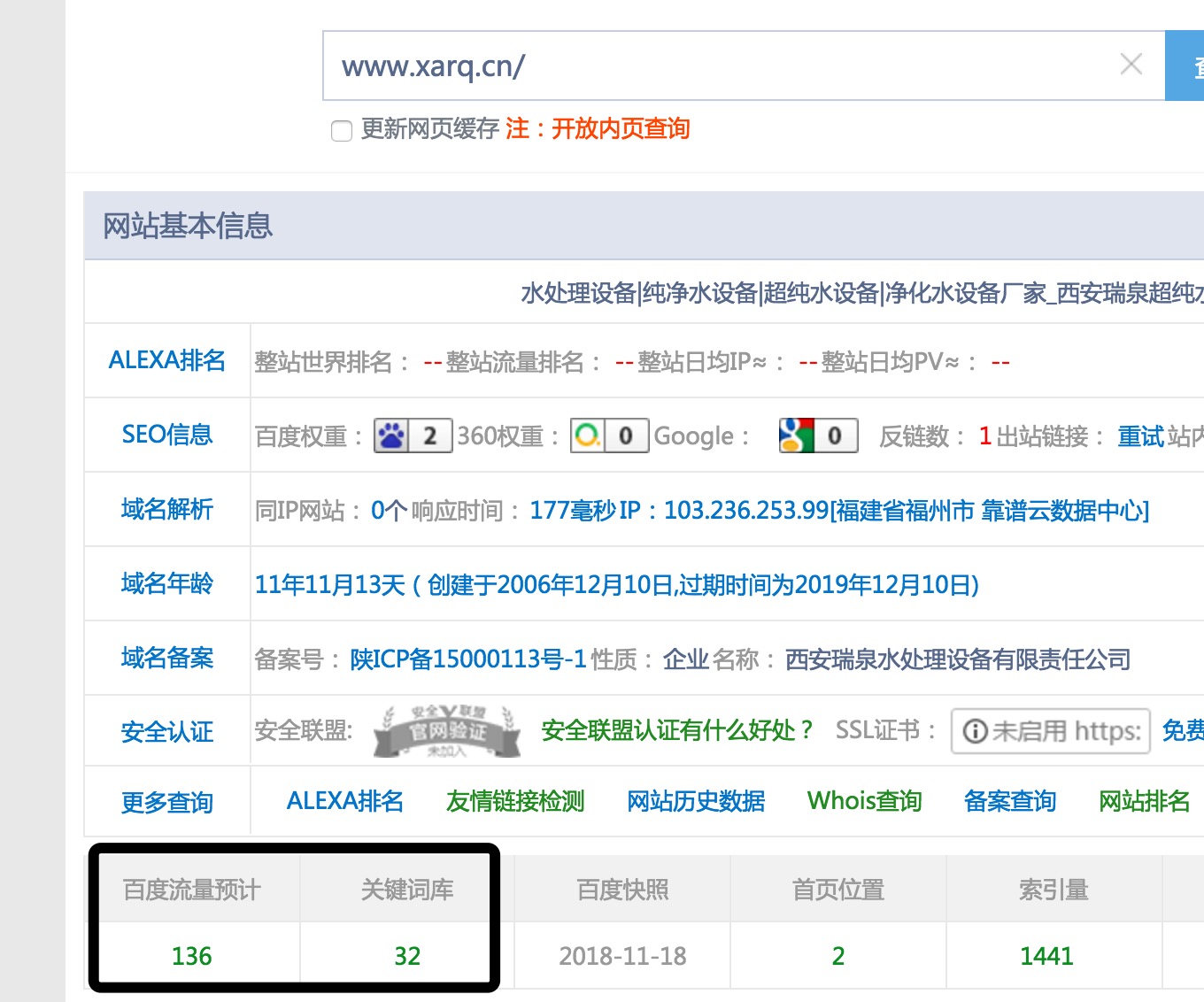 僅用5個月時間就把指數(shù)近13萬的關鍵詞穩(wěn)定排名首頁