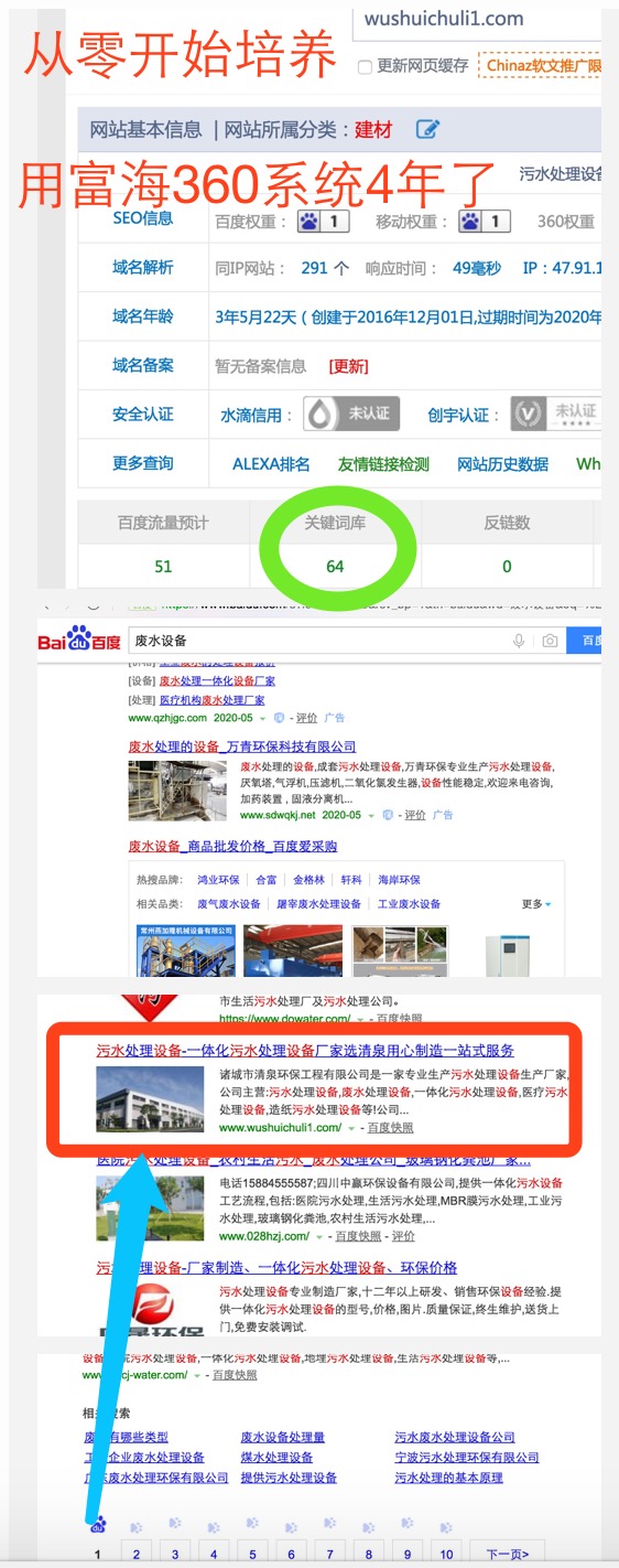 廢水設(shè)備等多個關(guān)鍵詞排名首頁,已經(jīng)續(xù)費(fèi)4年