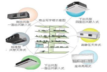 江苏苏州专业中央空调工程安装与调试能够有效保证室内空气流通