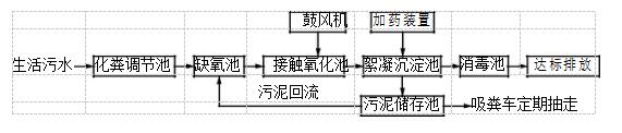 鸡西污水处理设备