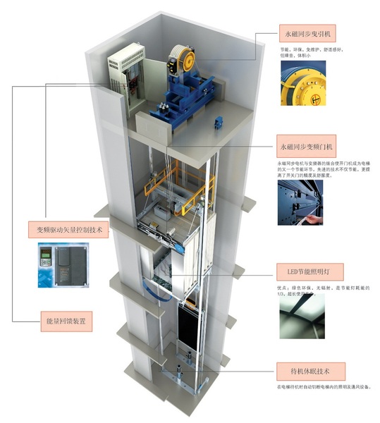 西安电梯厂家|为什么电葫芦不能做传菜电梯的驱动装置