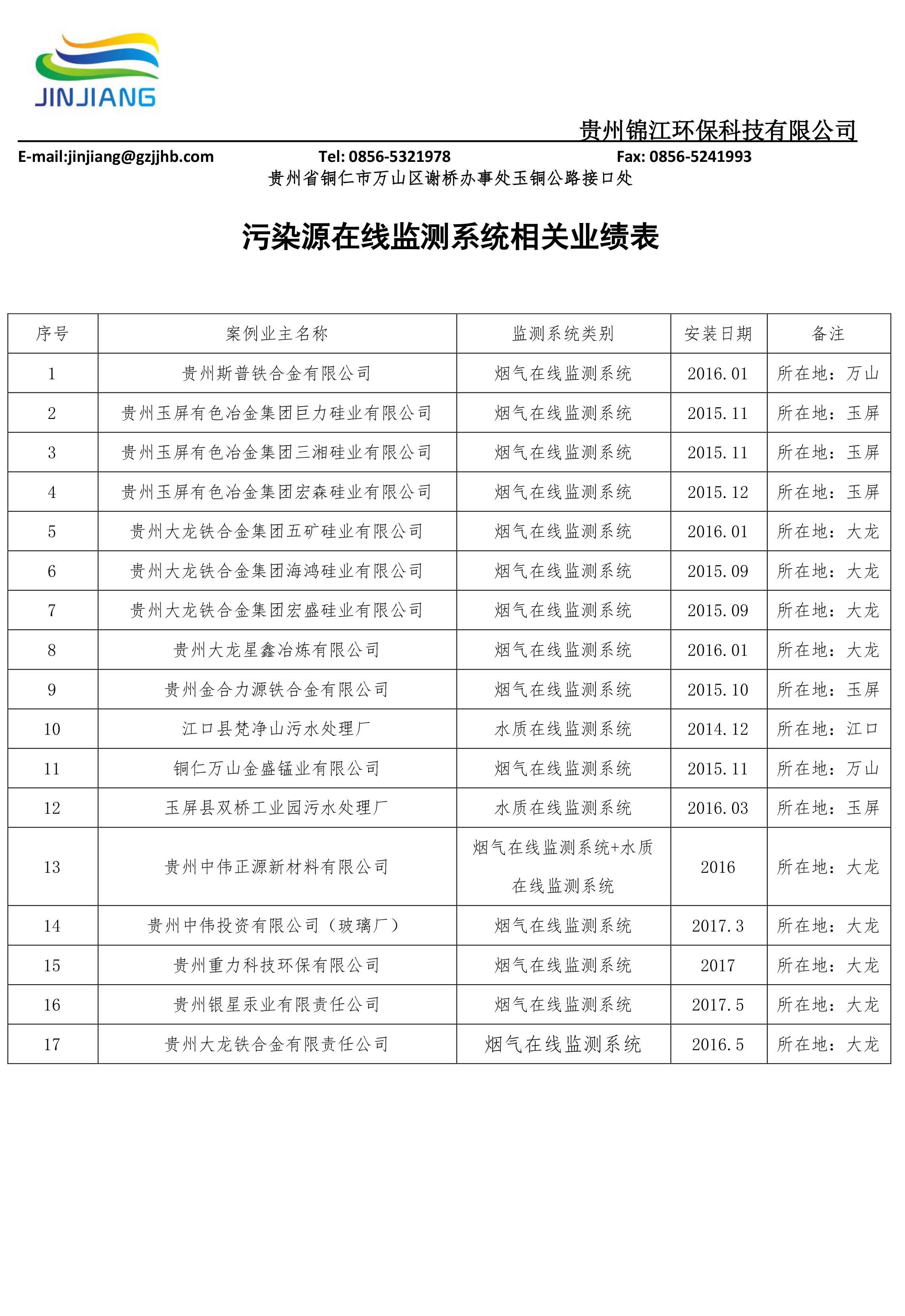 铜仁在线监测