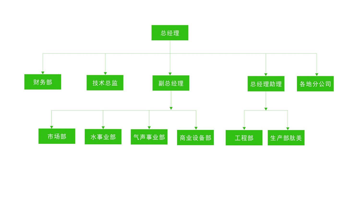 组织架构