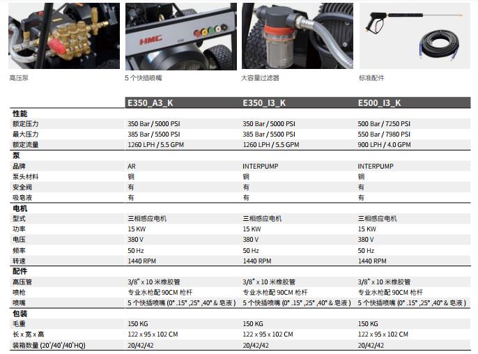 E350-A3高压清洗机