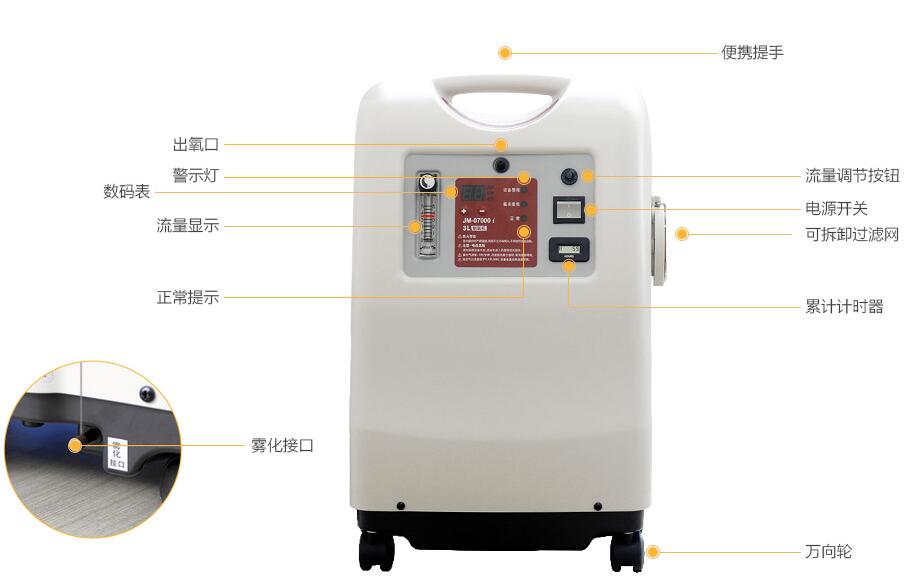 江蘇巨貿醫(yī)療JUMAO巨貿霧化器搭配巨貿制氧機 給兒童和老人健康生活