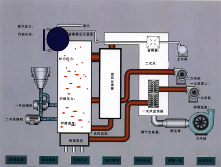 开封锅炉厂流化床锅炉技术参数指标