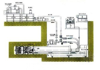 河南顶管施工工艺告诉你顶管施工工艺有哪些特点和适用范围