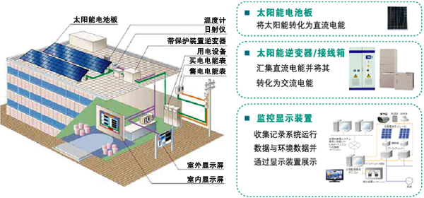 云南太阳能发电系列公司之冬天太阳能光伏发电系统需要了解的知识