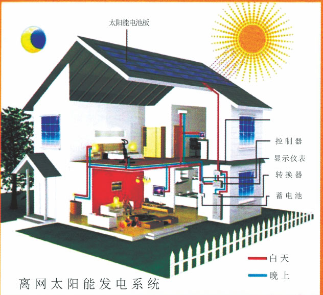 云南昆明太阳能庭院灯分享太阳能庭院灯安装方案