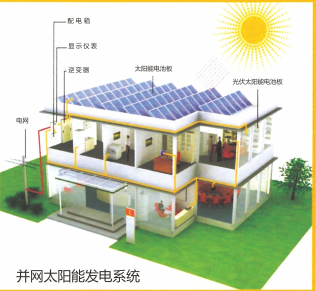 云南太阳能发电系统龙新告诉你有些什么组成？