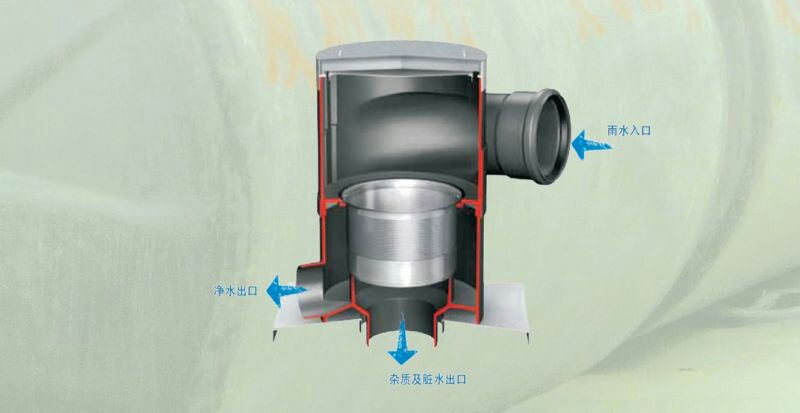 雨水过滤器