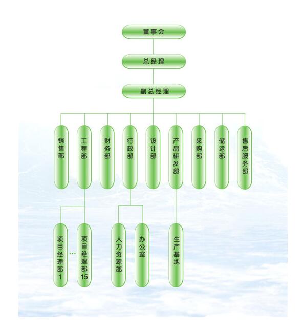 云南昆明電纜橋架廠家為您打造高品質(zhì)的中壓配電系統(tǒng)