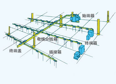 云南昆明防火电缆槽合桥架生产厂家耐冲击抗老化适温性能好