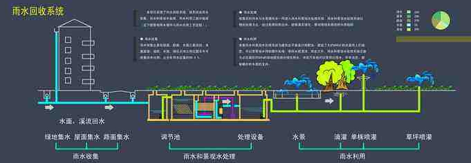 福州雨水收集系统方案设计