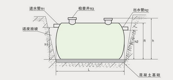 福州注塑化粪池厂家细数其优点