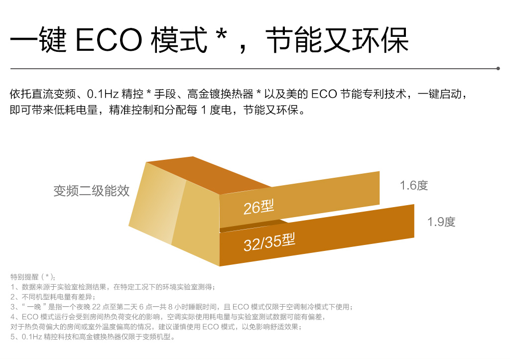 美的冷静星变频挂机PG200