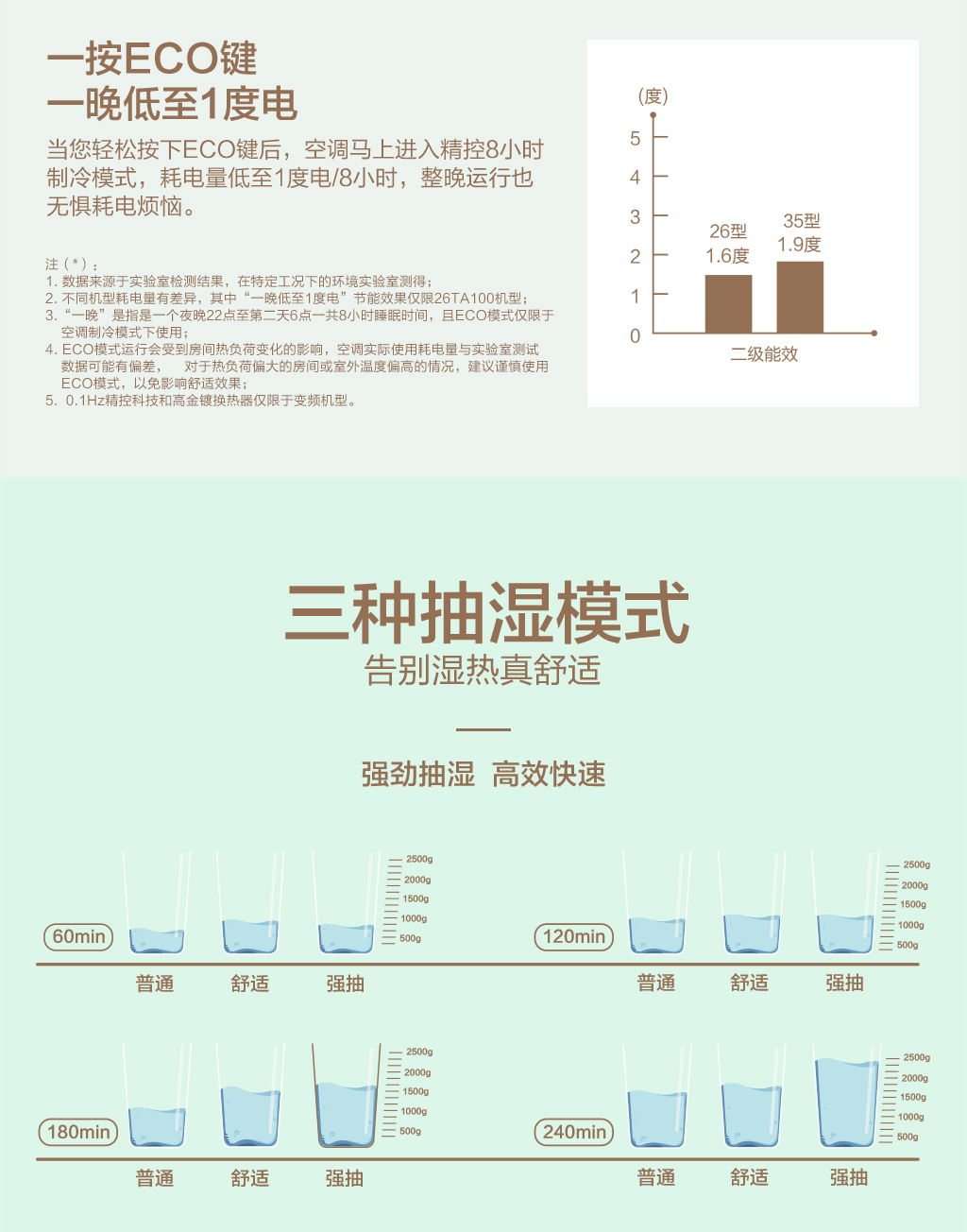 美的舒适星变频挂机TA201