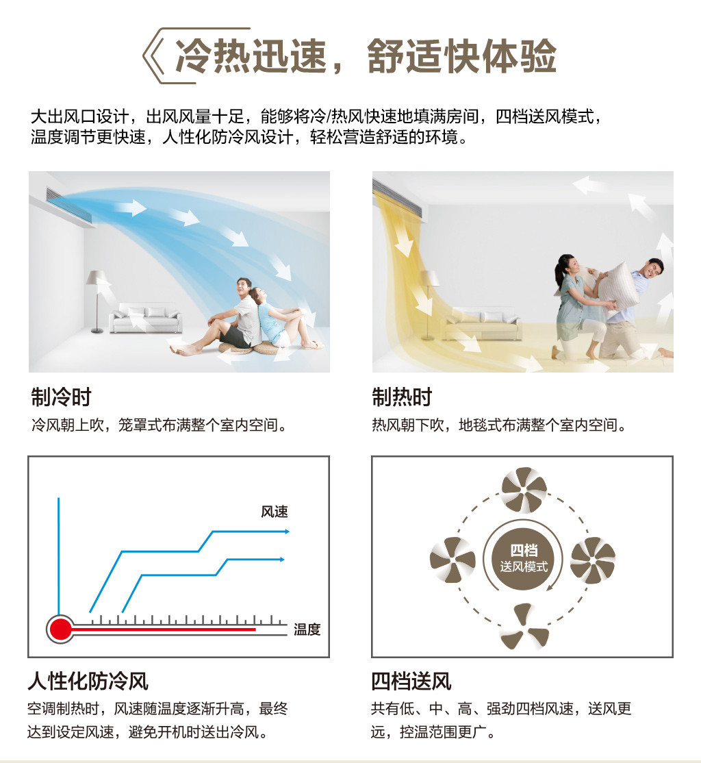 美的酷風(fēng)1.5匹定速風(fēng)管機(jī)