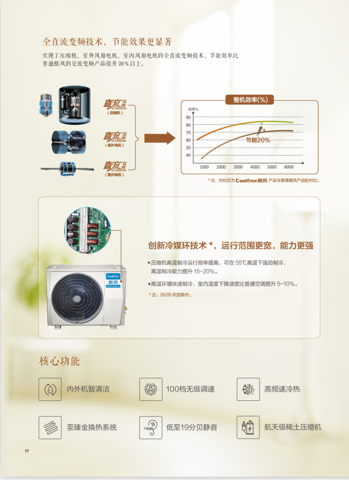 美的100W变频多联风管机