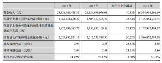 小天鵝年報