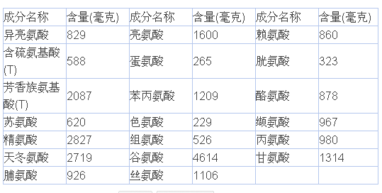 山东黑花生厂家分析黑花生米有哪些营养成分