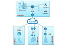 北京360上网行为管理系统