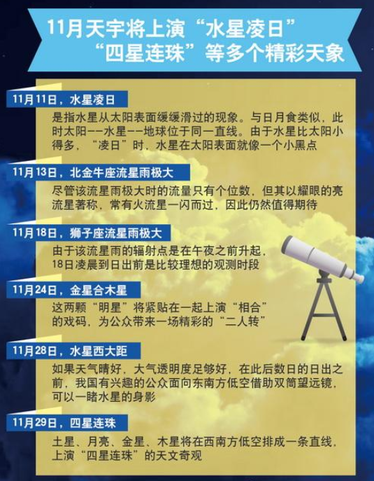 兰州广泽包装小编带您了解11月29日上演四星连珠罕见天象
