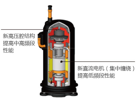 蘭州多聯機組安裝