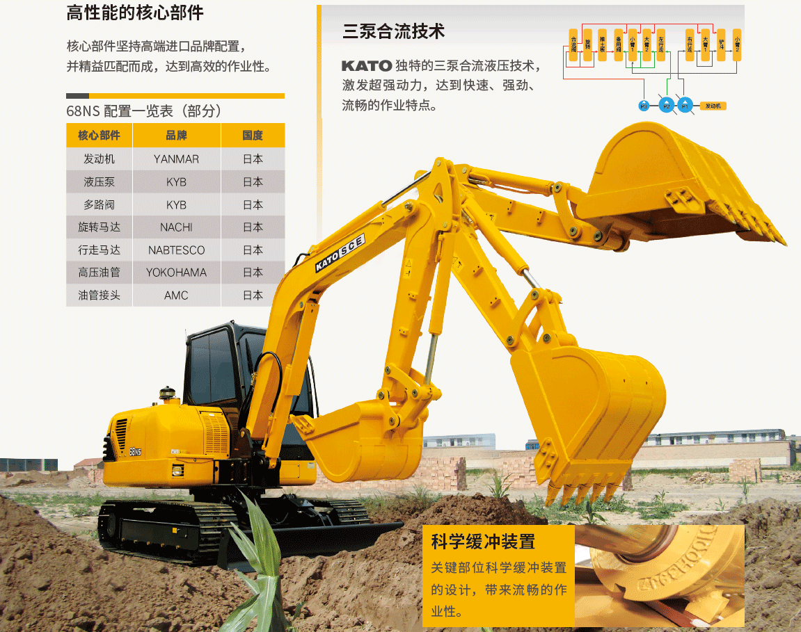 加藤挖掘机HD68NS