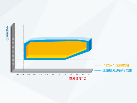 直熱循環型空氣源熱泵機組