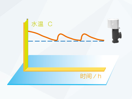 直熱循環型空氣源熱泵機組