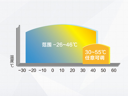 家用空氣源熱泵使用范圍廣