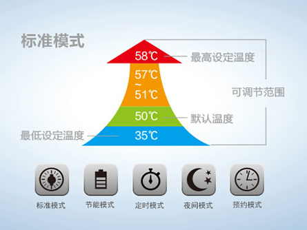蘭州格力泉之戀空氣能熱水器安裝
