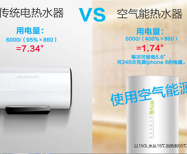 水之沁空氣能熱水器價格