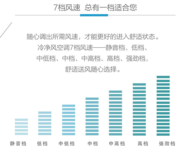 甘肅家用中央空調安裝