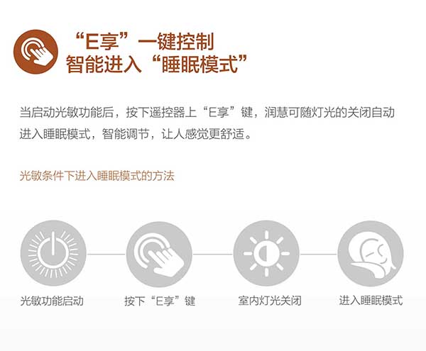 青海潤慧家用中央空調