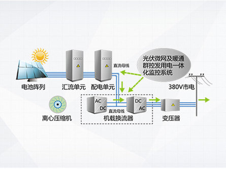 變頻離心式冷水機組