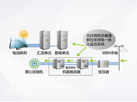 變頻離心式冷水機組