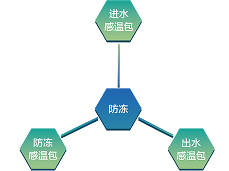 格力熱回收模塊式風冷冷水機組