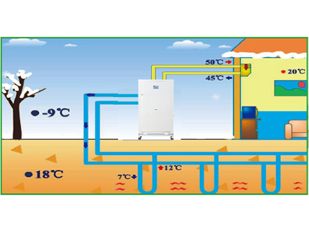 格力MS系列套管式水源熱泵渦旋機組