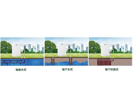 甘肅套管式水源熱泵渦旋機組