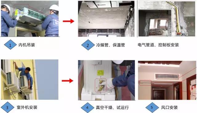 多联机中央空调安装步骤