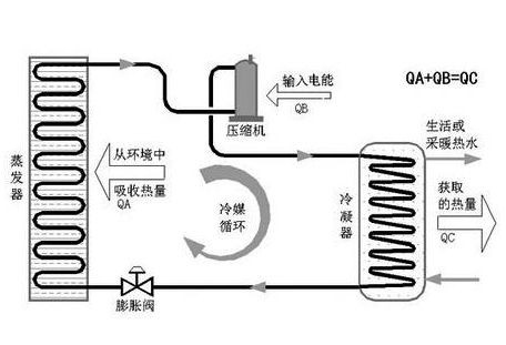 空气源热泵