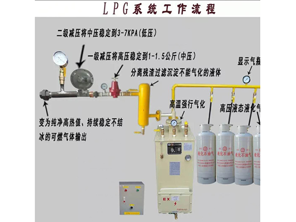 LPG集中供氣氣化爐
