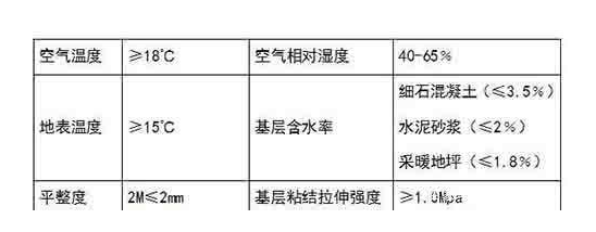 蘭州 pvc塑膠地板