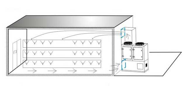怎么選擇木材烘干機的熱傳導電材料