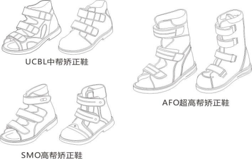 儿童脑瘫患者穿戴矫形器的使用目的主要是：辅助站立和行走、矫正畸形！